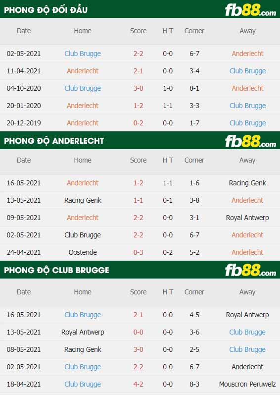 fb88-thông số trận đấu Anderlecht vs Club Brugge