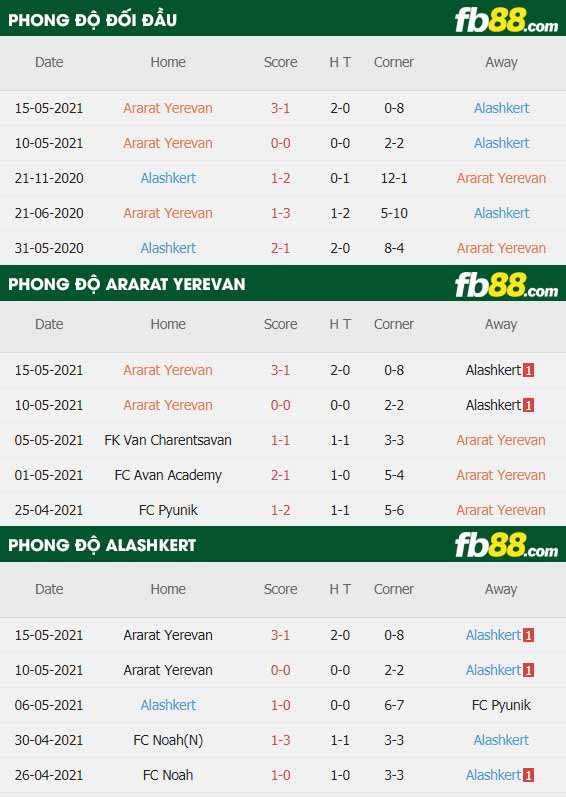 fb88-thông số trận đấu Ararat Yerevan vs Alashkert