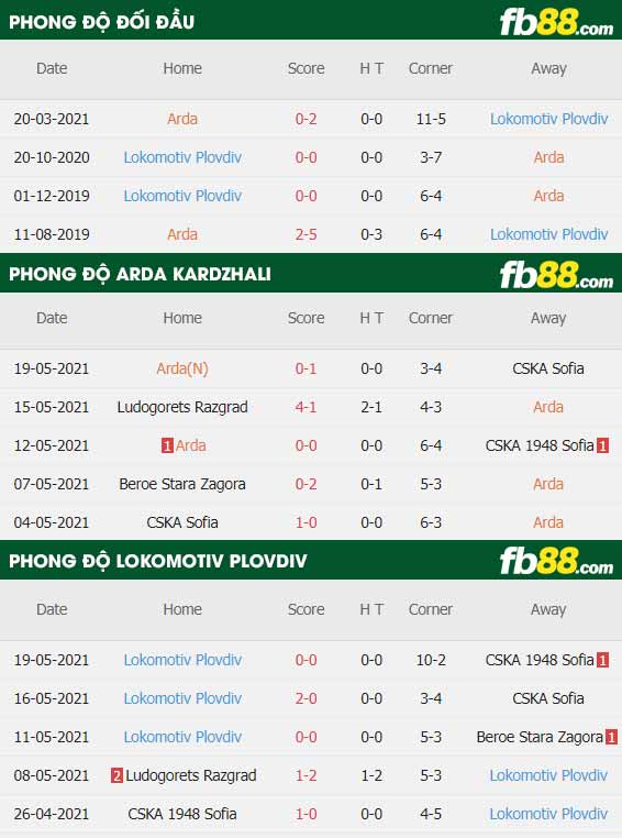 fb88-thông số trận đấu Arda Kardzhali vs Lokomotiv Plovdiv