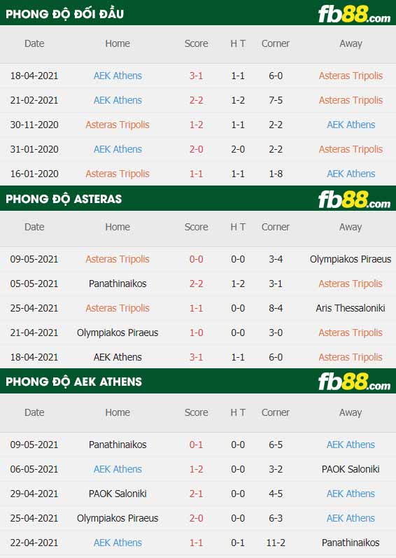 fb88-thông số trận đấu Asteras vs AEK Athens