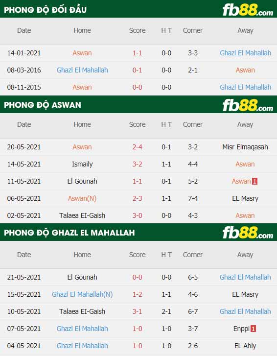 fb88-thông số trận đấu Aswan vs Ghazl El Mahallah