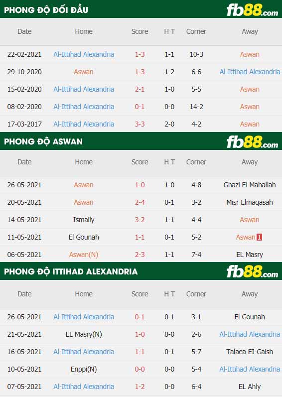fb88-thông số trận đấu Aswan vs Ittihad Alexandria