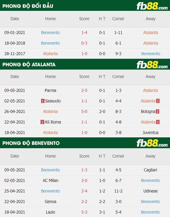 fb88-thông số trận đấu Atalanta vs Benevento