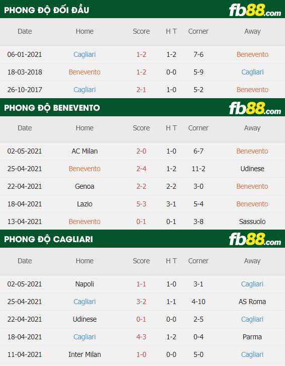 fb88-thông số trận đấu Benevento vs Cagliari