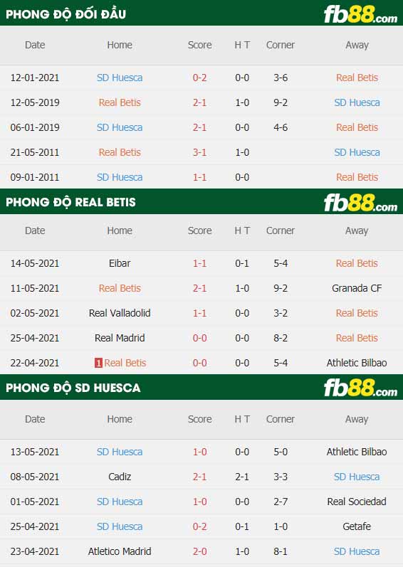 fb88-thông số trận đấu