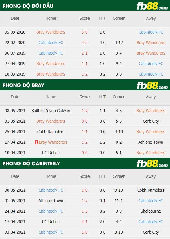 fb88-thông số trận đấu Bray vs Cabinteely