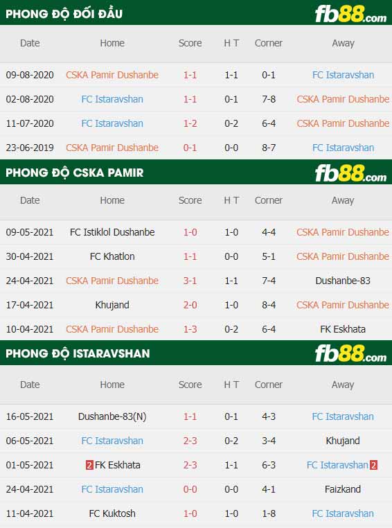 fb88-soi kèo CSKA Pamir vs Istaravshan