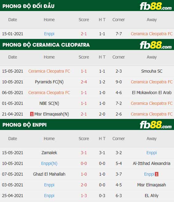 fb88-soi kèo Ceramica Cleopatra vs Enppi