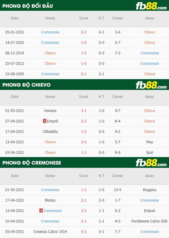 fb88-thông số trận đấu Chievo vs Cremonese