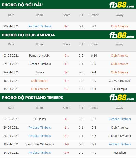 fb88-thông số trận đấu Club America vs Portland Timbers