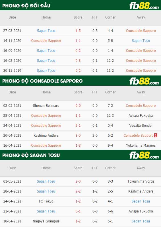 fb88-thông số trận đấu Consadole Sapporo vs Sagan Tosu