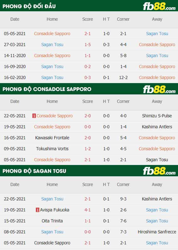 fb88-thông số trận đấu Consadole Sapporo vs Sagan Tosu