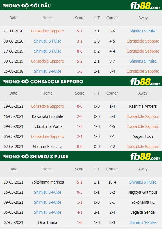fb88-thông số trận đấu Consadole Sapporo vs Shimizu S-Pulse