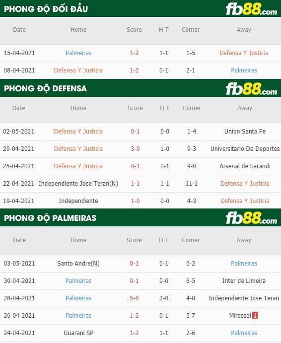 fb88-thông số trận đấu Defensa vs Palmeiras