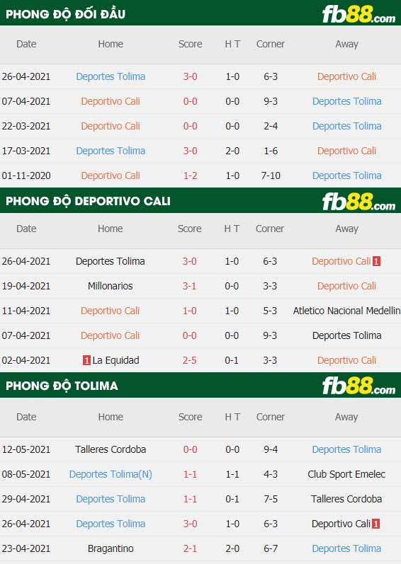 fb88-thông số trận đấu Deportivo Cali vs Tolima