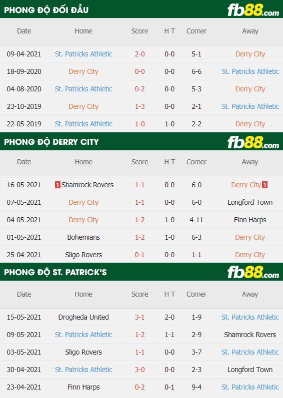 fb88-thông số trận đấu Derry City vs St. Patrick's