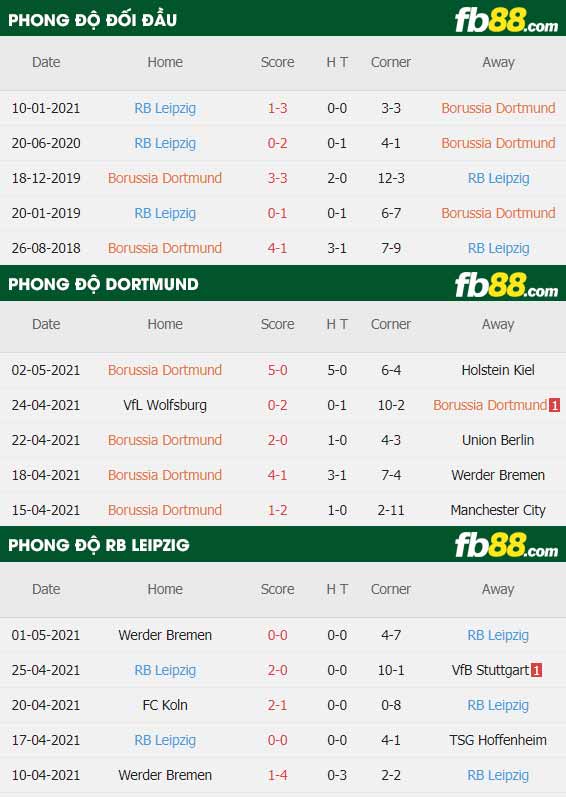 fb88-thông số trận đấu Dortmund vs Leipzig