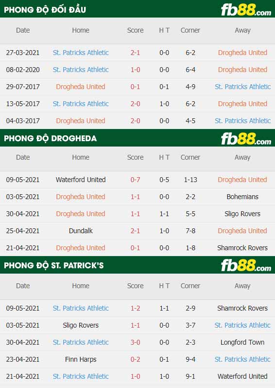 fb88-thông số trận đấu Drogheda vs St. Patrick's