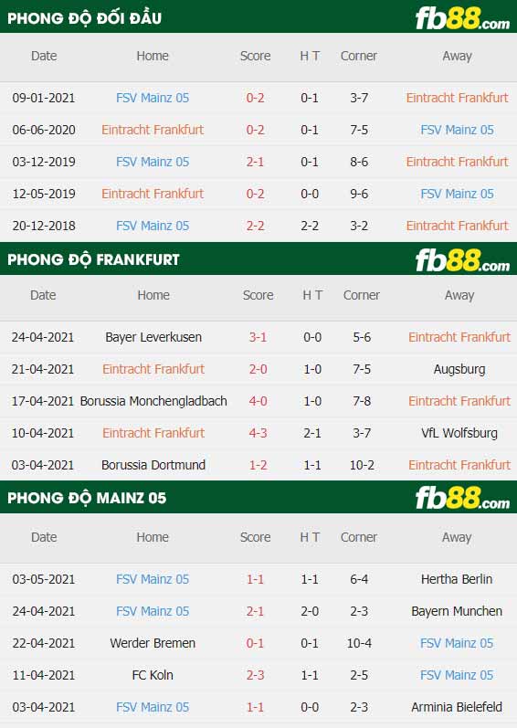 fb88-thông số trận đấu Eintracht Frankfurt vs Mainz
