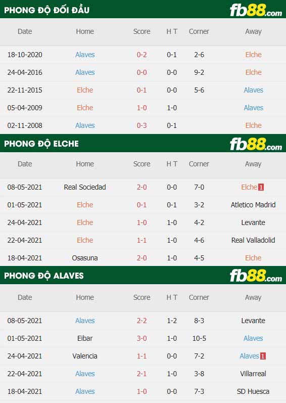 fb88-thông số trận đấu Elche vs Alaves