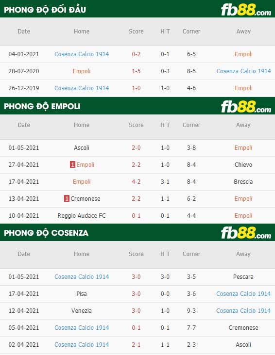 fb88-thông số trận đấu Empoli vs Cosenza
