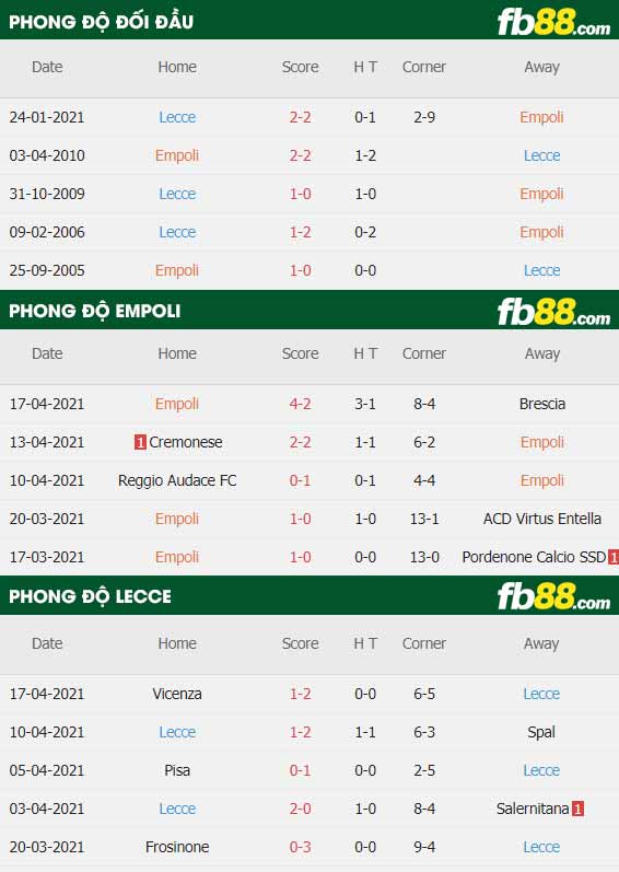 fb88-thông số trận đấu Empoli vs Lecce