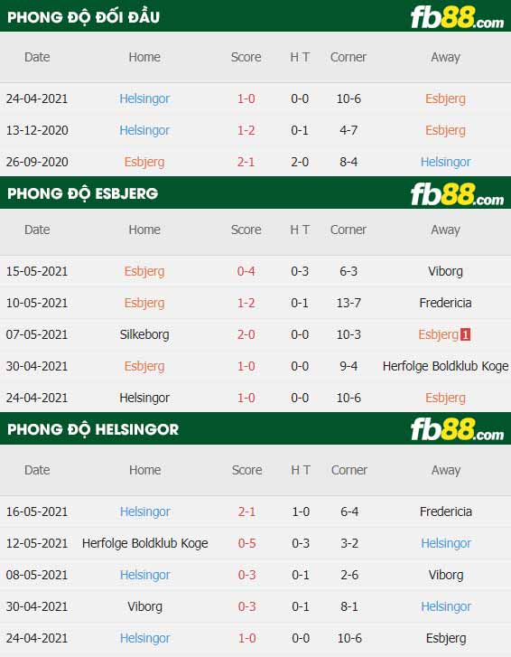 fb88-thông số trận đấu Esbjerg vs Helsingor