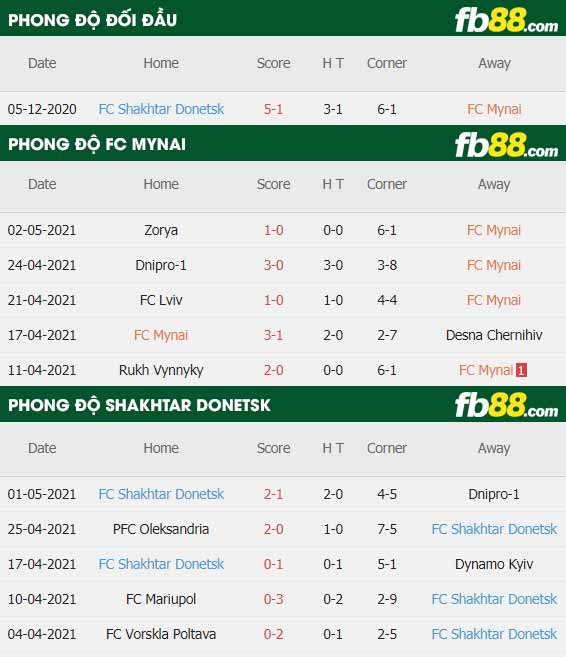 fb88-thông số trận đấu FC Mynai vs Shakhtar Donetsk