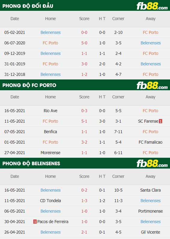 fb88-thông số trận đấu FC Porto vs Belenenses