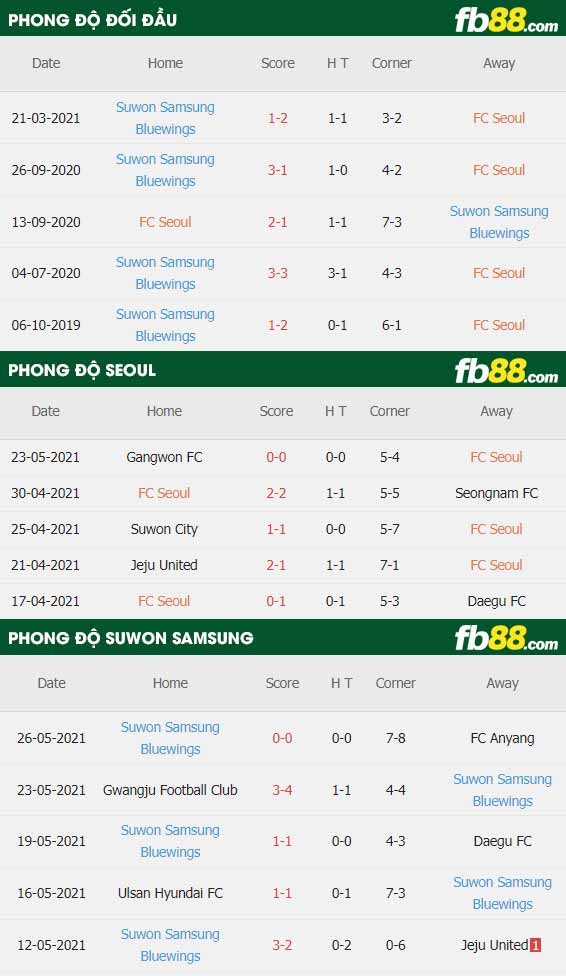 fb88-thông số trận đấu FC Seoul vs Suwon Bluewings