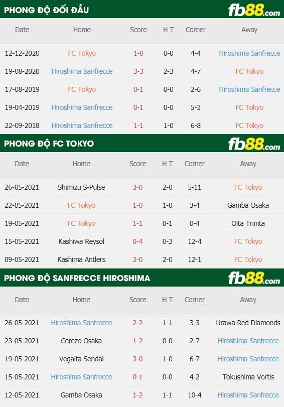 fb88-thông số trận đấu FC Tokyo vs Sanfrecce Hiroshima