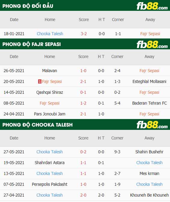fb88-thông số trận đấu Fajr Sepasi vs Chooka Talesh