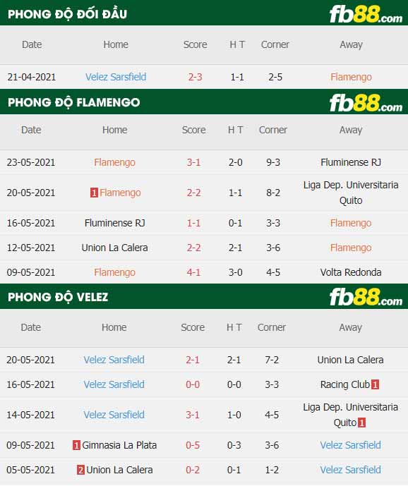 fb88-thông số trận đấu Flamengo vs Velez Sarsfield