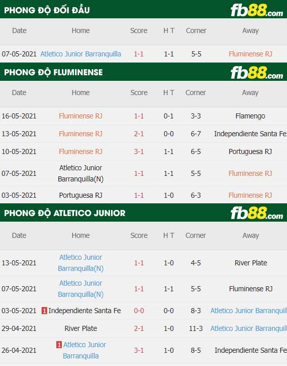 fb88-thông số trận đấu Fluminense vs Atletico Junior