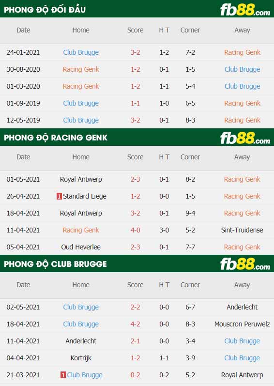 fb88-thông số trận đấu Genk vs Club Brugge