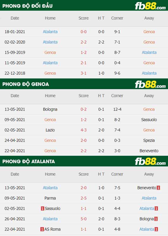 fb88-thông số trận đấu Genoa vs Atalanta