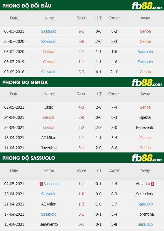 fb88-thông só trận đấu Genoa vs Sassuolo