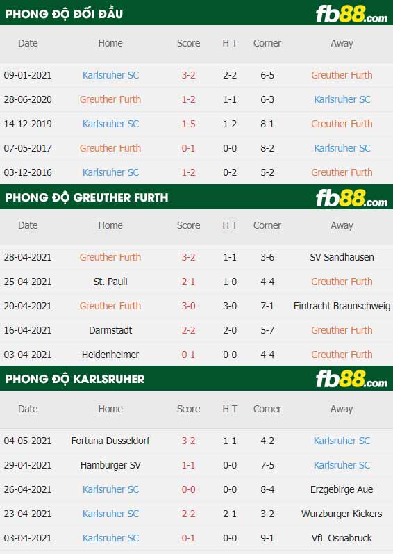 fb88-thông số trận đấu Greuther Furth vs Karlsruher