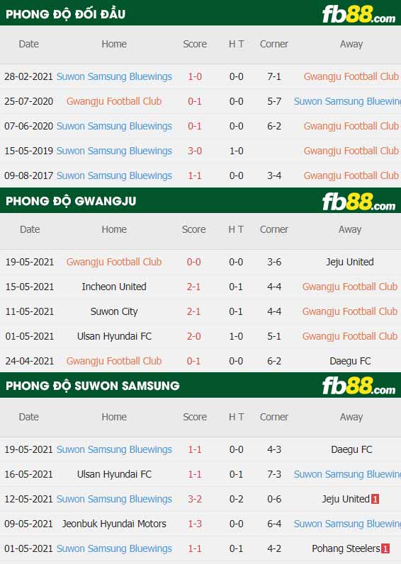 fb88-thông số trận đấu Gwangju vs Suwon