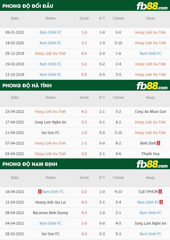 fb88-chi tiết kèo trận đấu Ha Tinh vs Nam Dinh