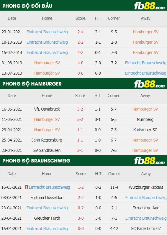 fb88-thông số trận đấu Hamburger vs Braunschweig