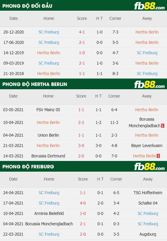 fb88-thông số trận đấu Hertha Berlin vs Freiburg