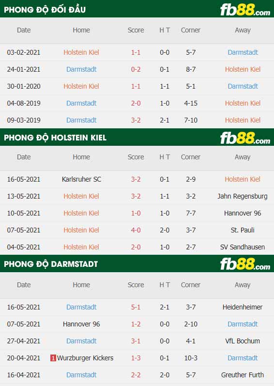 fb88-thông số trận đấu Holstein Kiel vs Darmstadt