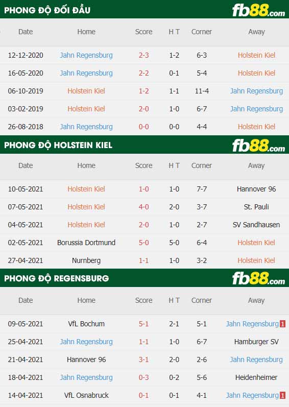 fb88-thông số trận đấu Holstein Kiel vs Jahn Regensburg