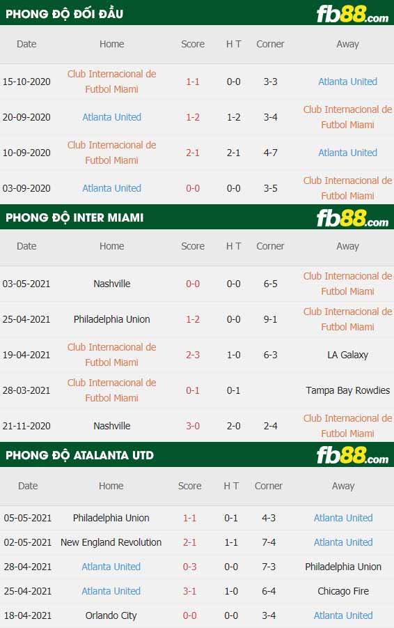 fb88-thông số trận đấu Inter Miami vs Atlanta Utd