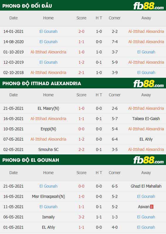 fb88-thông số trận đấu Ittihad Alexandria vs El Gounah
