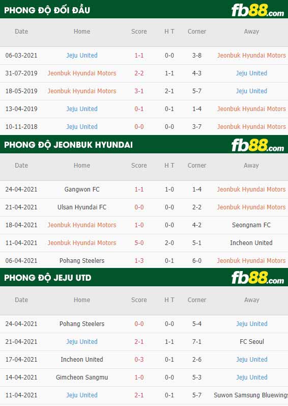 fb88-thông số trận đấu Jeonbuk vs Jeju