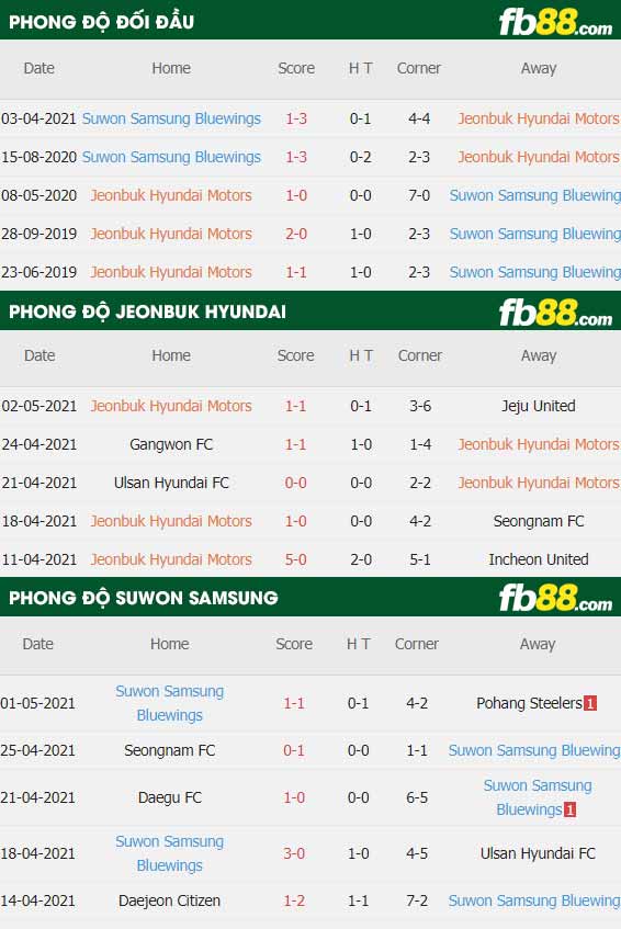 fb88-thông số trận đấu Jeonbuk vs Suwon Samsung