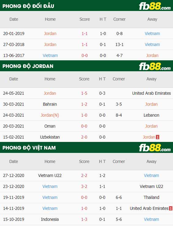 fb88-thông số trận đấu Jordan vs Viet Nam