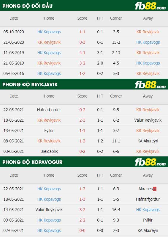 fb88-thông số trận đấu KR Reykjavik vs HK Kopavogur